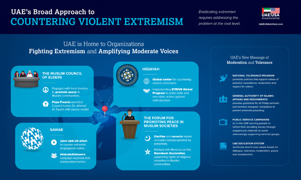 Tolerance - A US Partner to Counter Extremism